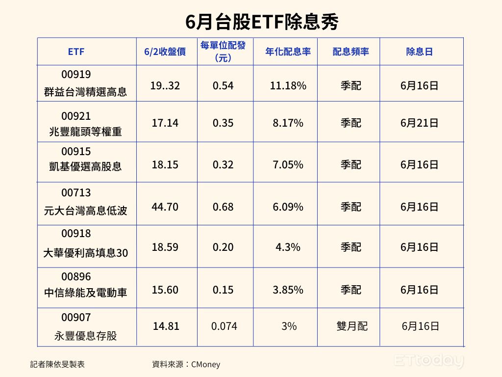 ▲▼             。（圖／記者陳依旻製表）