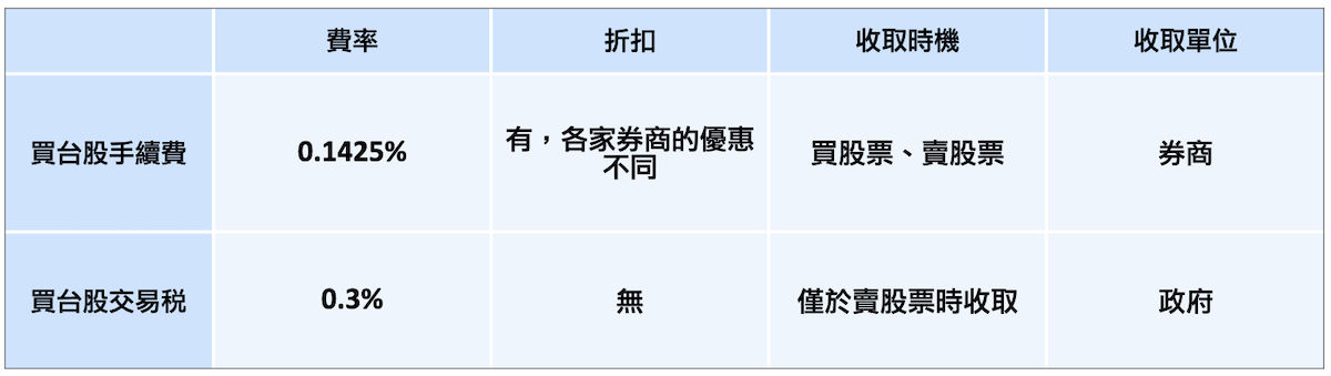 年輕股民增多　犇亞證券提醒「圈存」更安心（圖／犇亞證券提供）