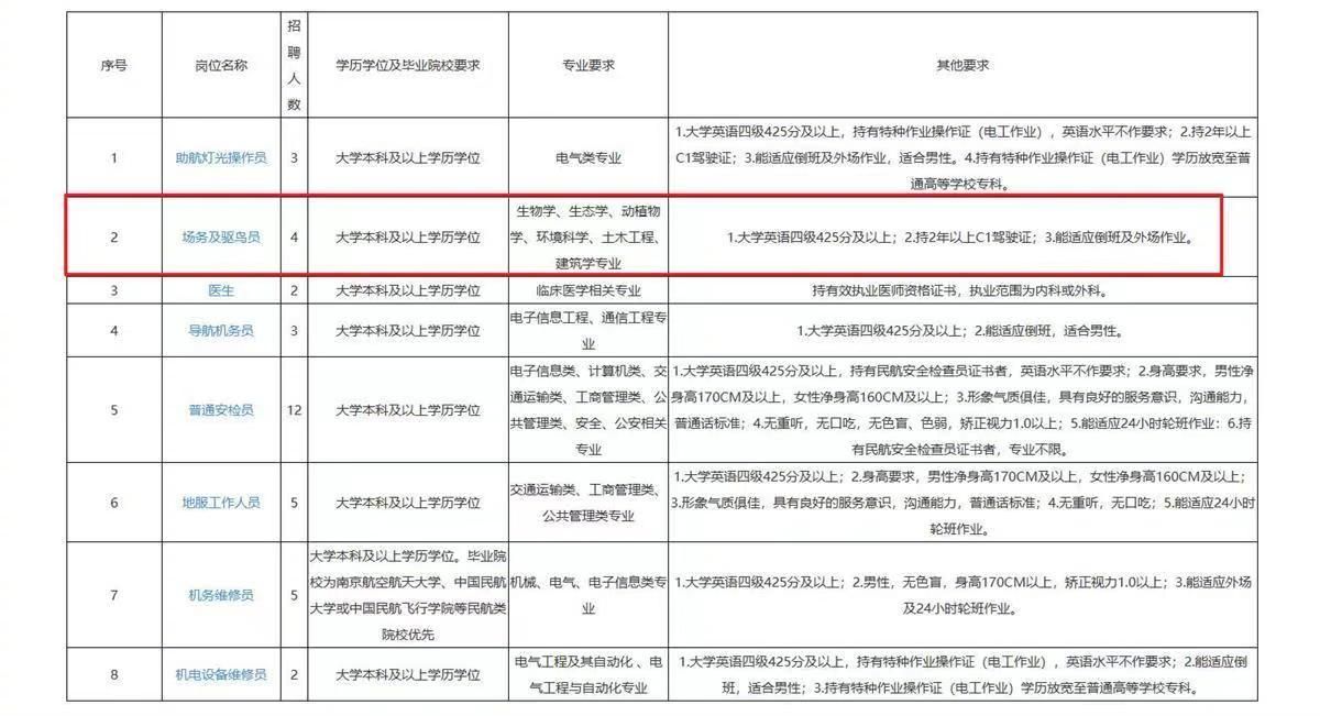 ▲▼溫州機場春季招聘公示名單引發熱議。（圖／翻攝自）