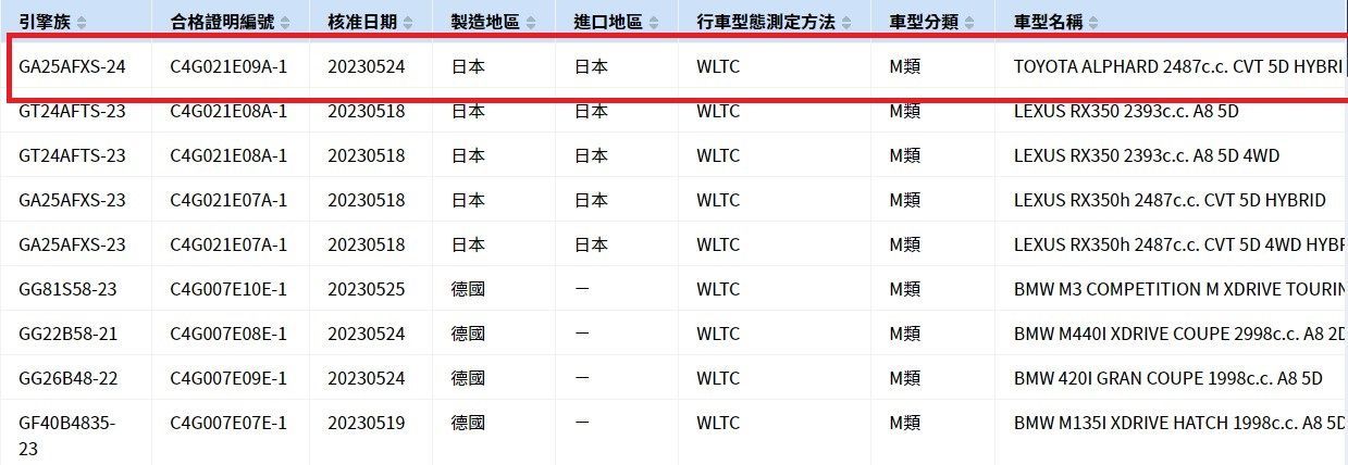 ▲台灣和泰釋出預告，將在6月21日發表新一代TOYOTA Alphard。（圖／翻攝自Twitter，以下同）