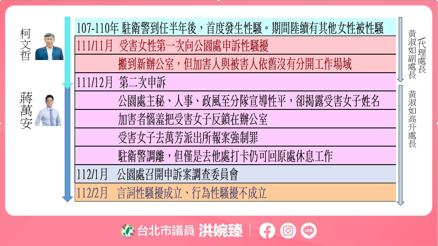 ▲▼洪婉臻踢爆北市府性騷擾對話截圖。（圖／洪婉臻提供）