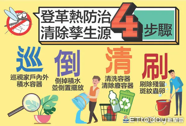 ▲防治登革熱要落實清除孳生源四大訣竅。(圖/花蓮衞生局提供,下同)