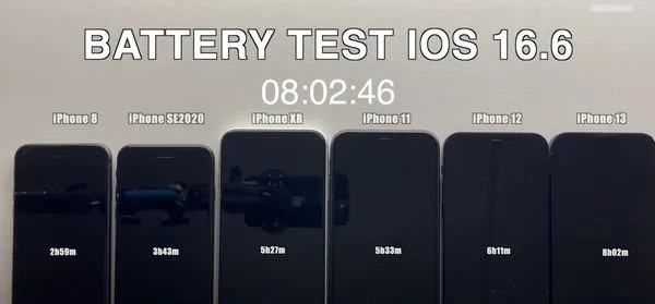 ▲iOS 16.6續航力實測出爐。(圖/iAppleBytes)