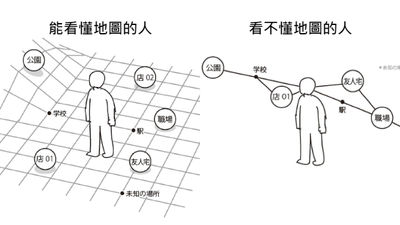 你是路痴嗎？他分享「看得懂vs.看不懂地圖的人」腦內差異　網驚：原來如此