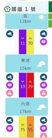 ▲▼ 國一南15.9k邊坡起火。(圖/翻攝自高速公路1968)