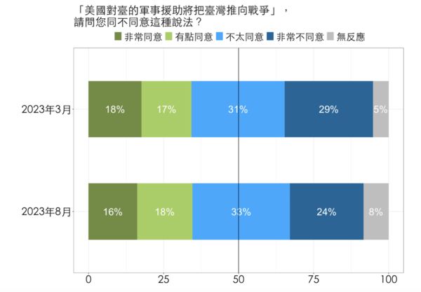 ▲▼國防安全研究院公布民調結果。(圖/國防安全研究院)