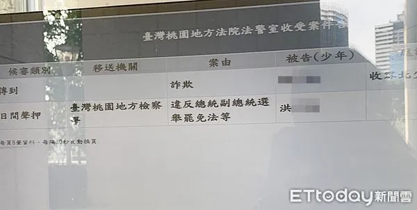 ▲桃園地檢署指揮龍潭警分局偵辦洪姓組頭簽賭總統大選,今天向桃園地院聲押,地院晚間裁定聲押禁見。(圖/記者沈繼昌攝)