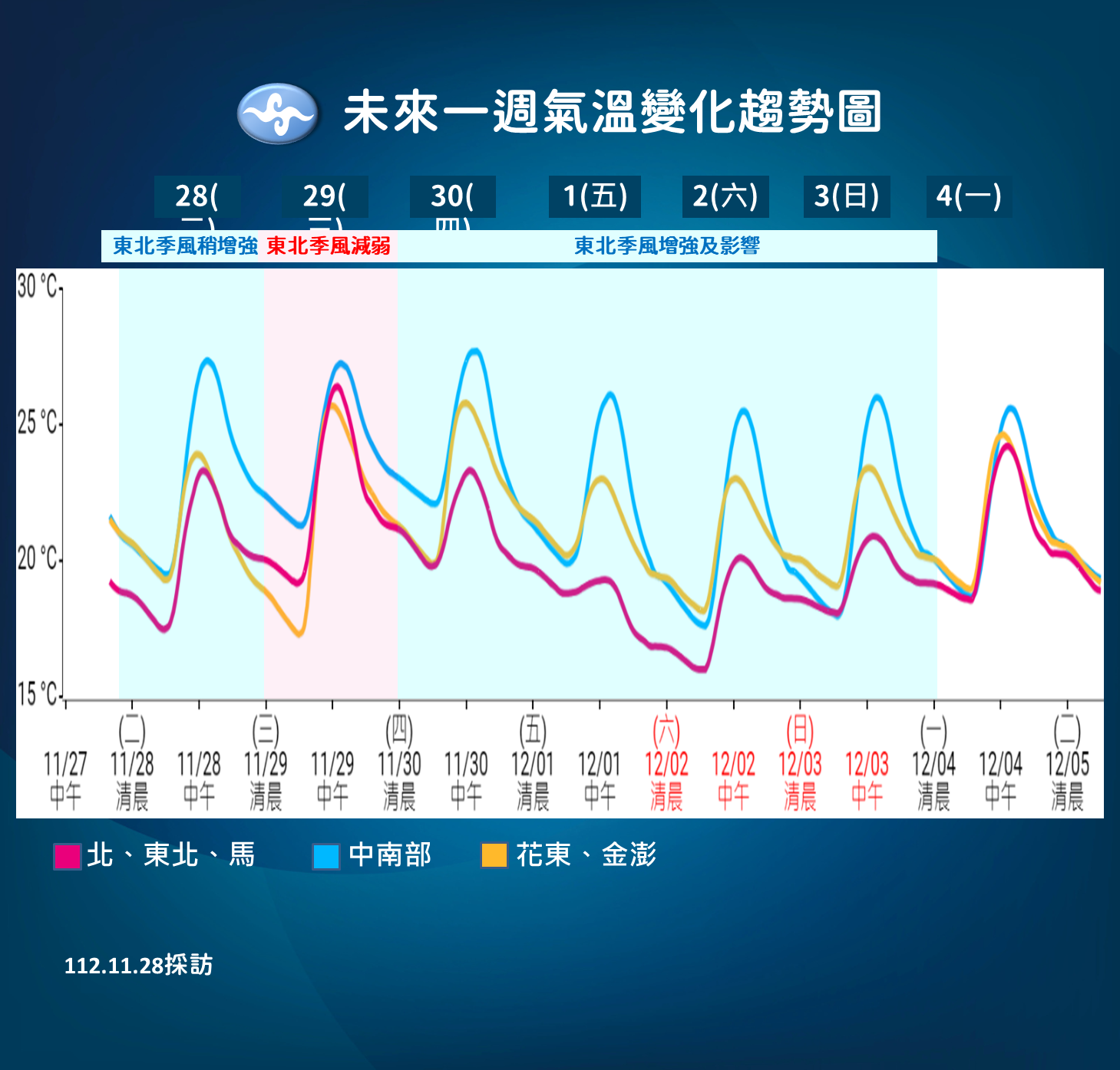 ▲▼未來天氣趨勢。（圖／氣象署）