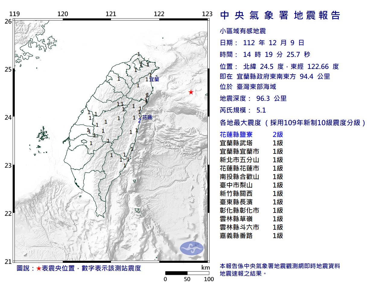 快訊／14:19台灣東部海域規模5.1地震　最大震度2級