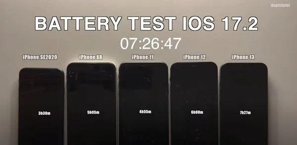 ▲iOS 17.2續航實測。(圖/iAppleBytes)