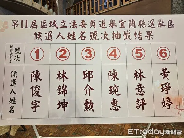 ▲▼ 宜蘭縣區域立委共有6人參選,號次出爐。(圖/記者游芳男翻攝)