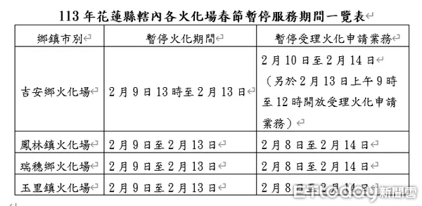 ▲花蓮春節暫停殯葬火化及受理申請業務,並公告各火化場服務時間表。(圖/花蓮縣政府提供)