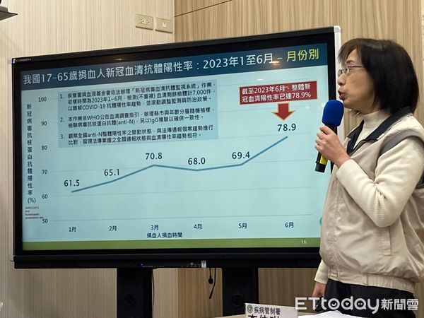 ▲▼疾管署疫情中心副主任李佳琳說明最新疫情。(圖/記者洪巧藍攝)