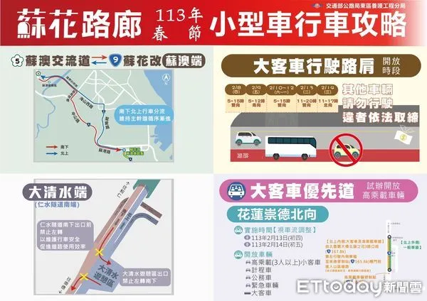 ▲春節蘇花路廊小型車行車攻略。(圖/公路局提供,下同)