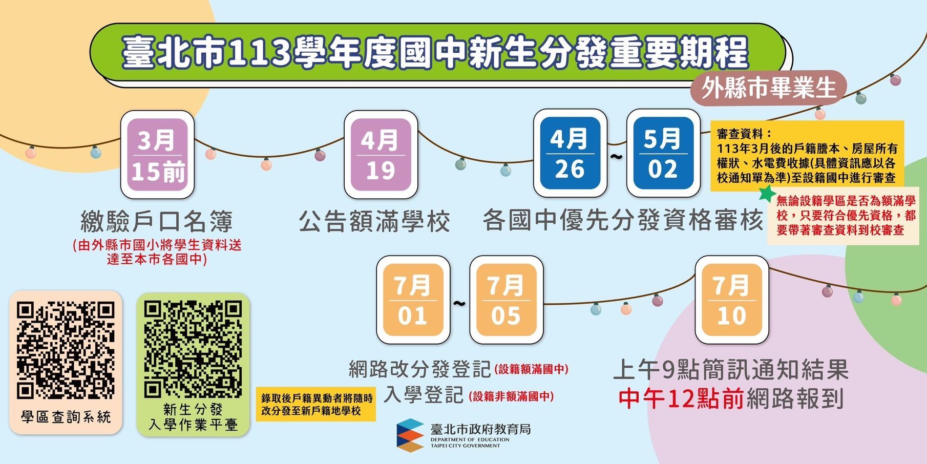▲北市國中新生分發重要期程。(圖/北市教育局提供)