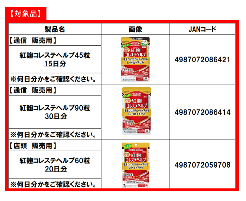 ▲▼日本小林製藥回收「紅麴保健品」。（圖／日本小林製藥官網） 