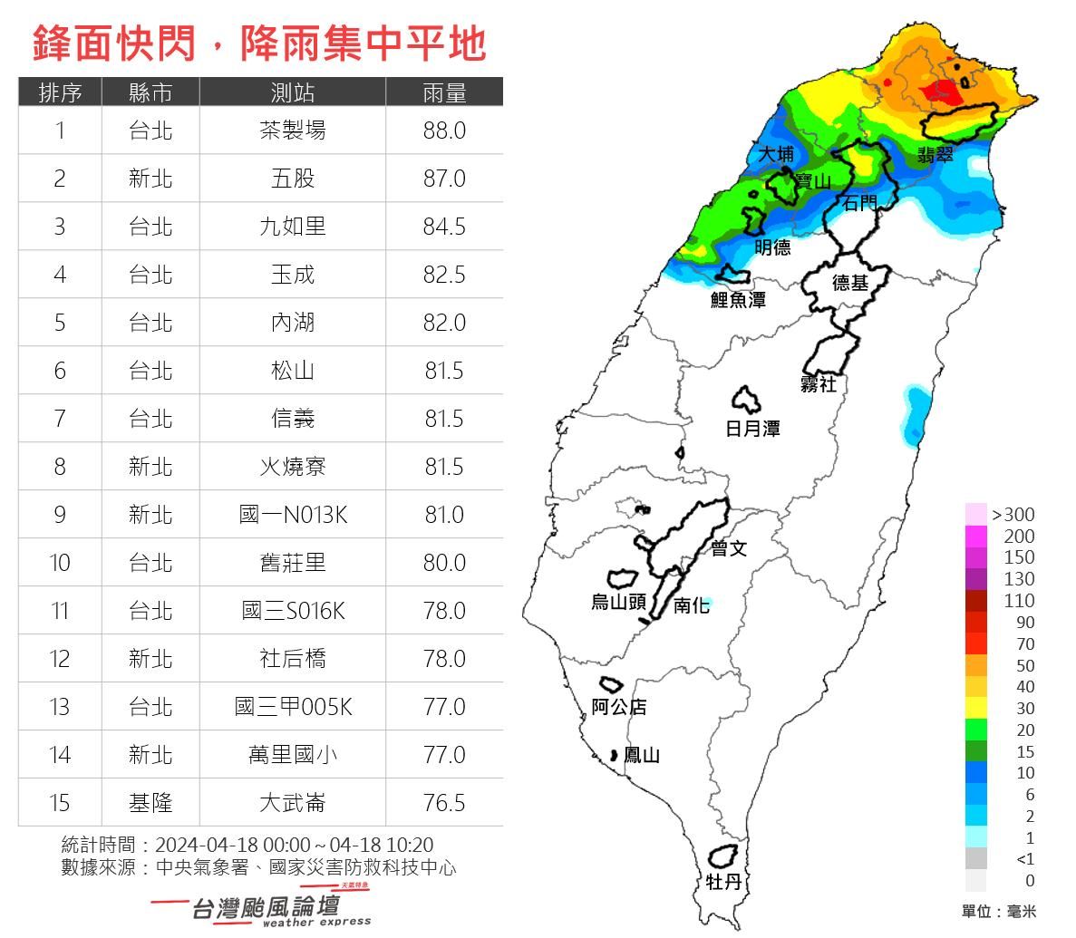 ▲▼今天降雨主要集中在北台灣平地。（圖／台灣論壇｜天氣特急）