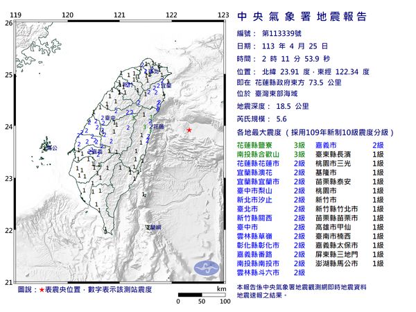 快訊／台灣東部海域02:11規模5.6地震「全台有感」　最大震度3級