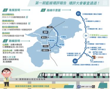 台南捷運藍線環評通過　擬2031通車