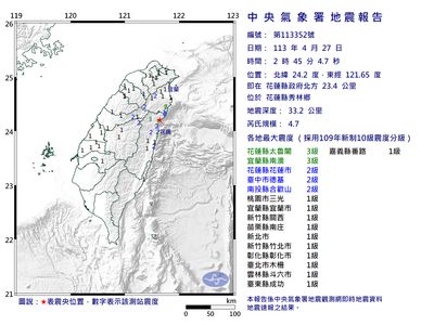 快訊／凌晨連2震！02:45花蓮秀林規模4.7地震　最大震度3級