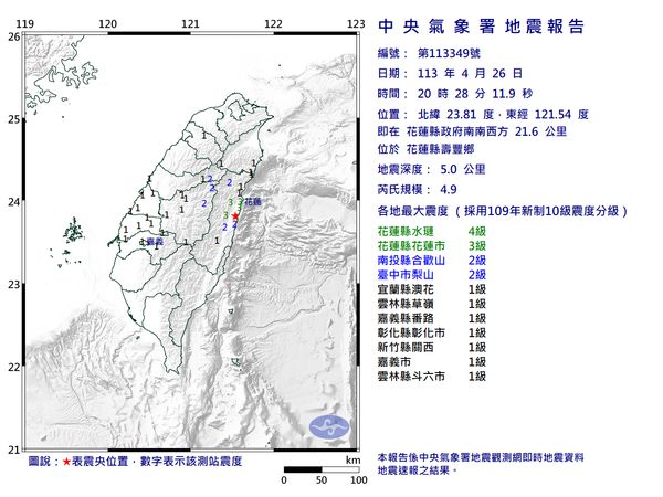 快訊／20:28花蓮壽豐規模4.9「極淺層地震」　最大震度4級
