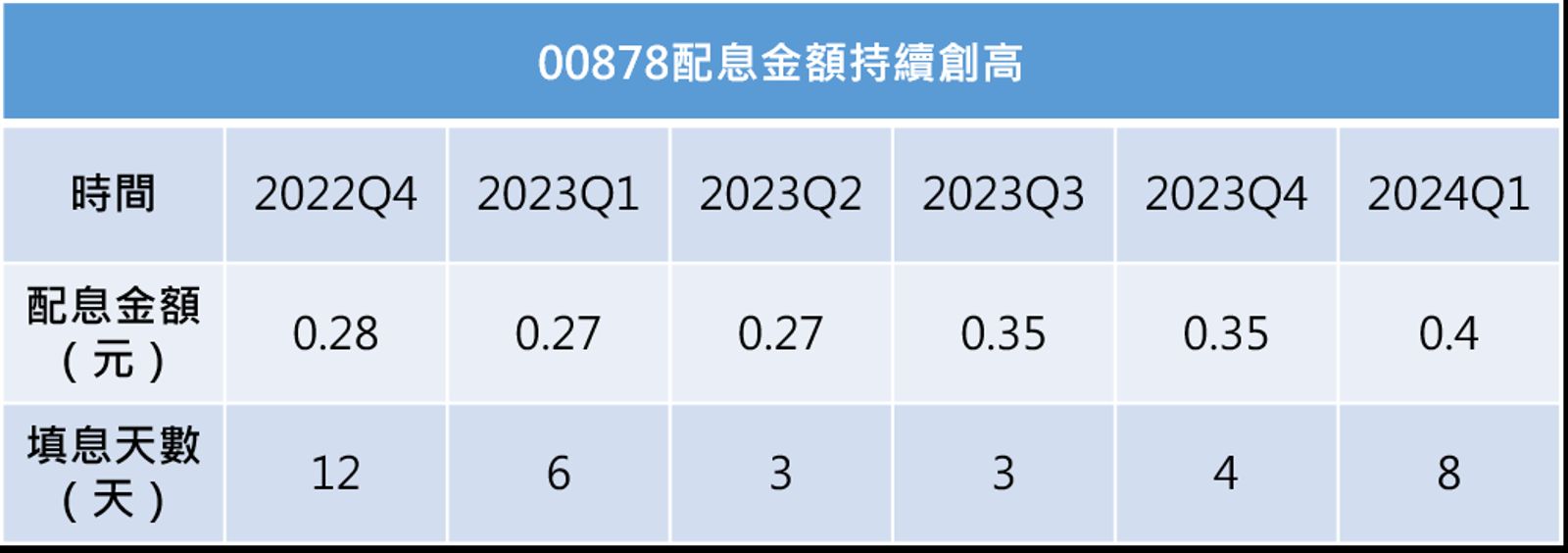 資料來源:國泰投信官網