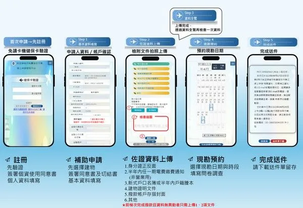 ▲桃園機場噪音補助即起受理