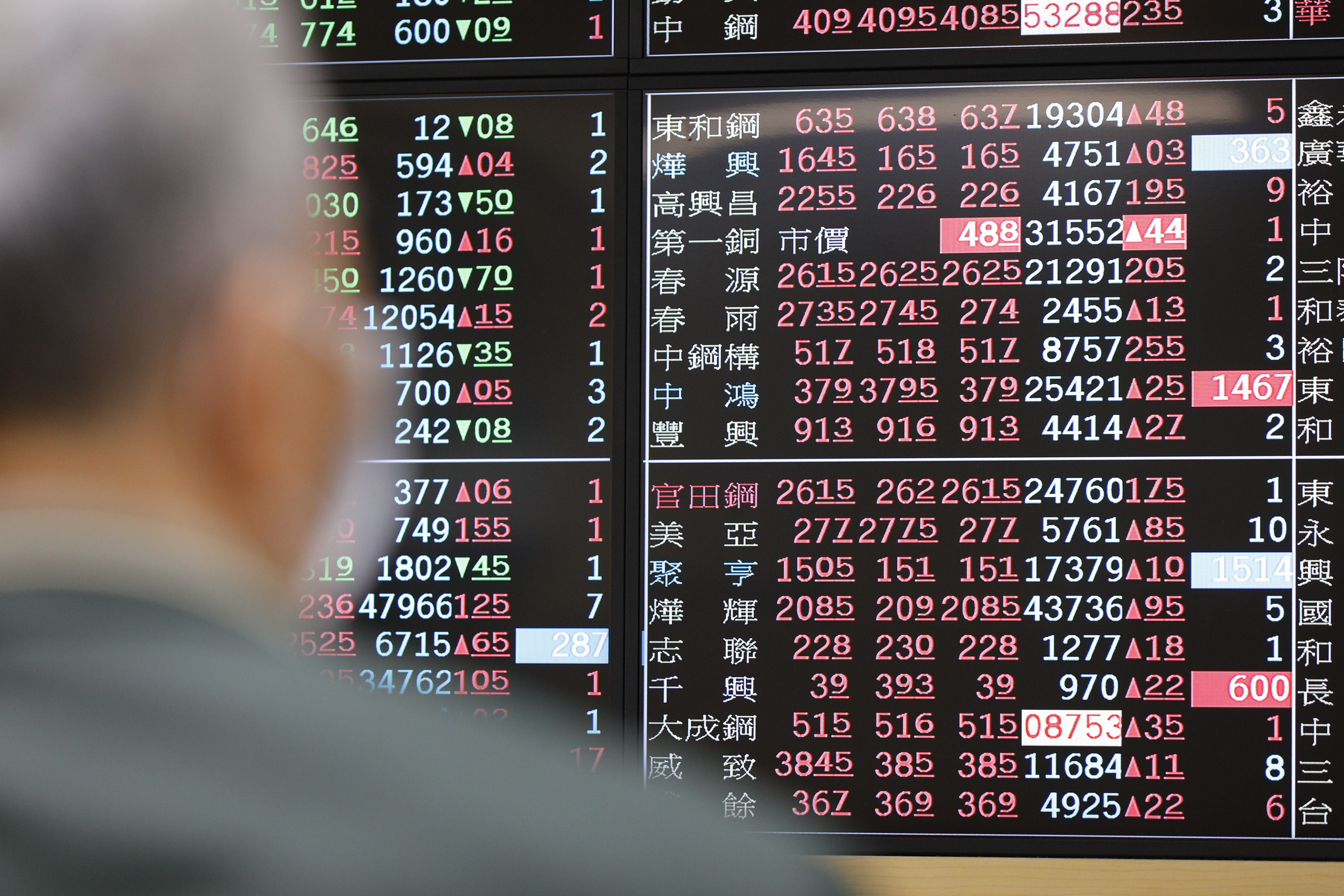 ▲台股今天上漲。(圖/ETtoday新聞雲資料照)