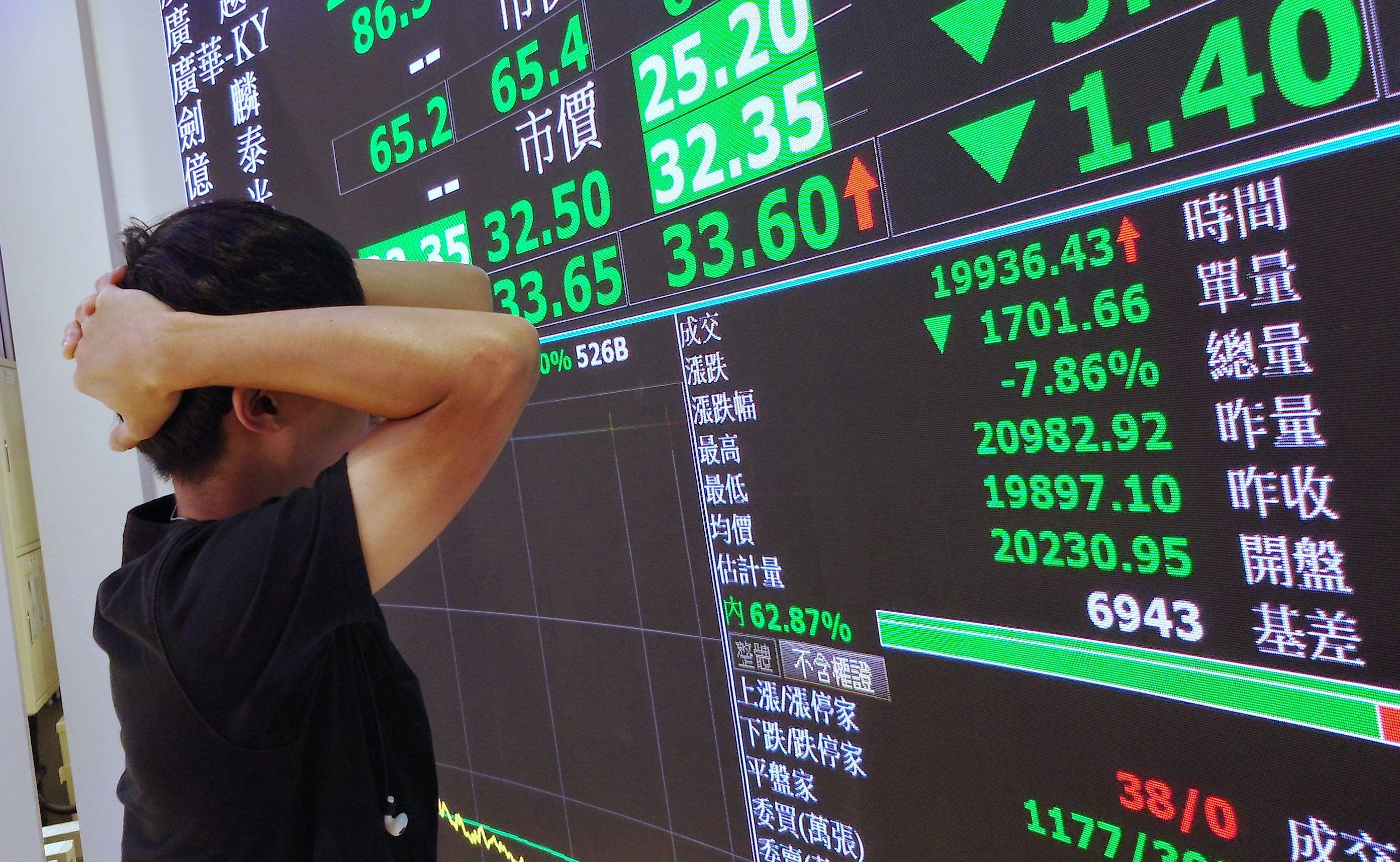 ▲台股今天下跌。(圖/ETtoday新聞雲資料照)