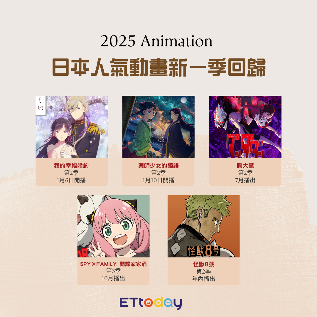 ▲▼日本2025年5人氣動畫確定新一季回歸。(圖/ETtoday製圖)
