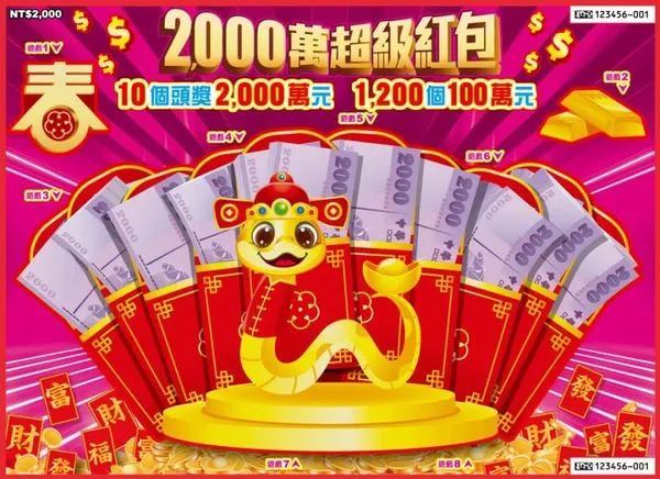 台彩宣布今年「2000萬超級紅包」刮刮樂頭獎與百萬獎項名額增加,提高彩迷中獎率。(翻攝自台彩官網)