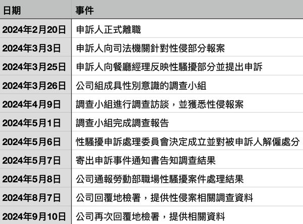 ▲▼ 。(圖/記者黃宥寧製)