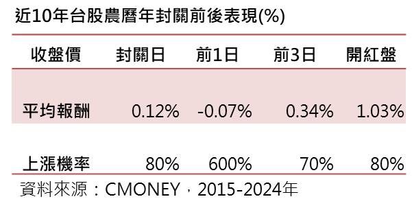 ▲▼ 群益投信。(圖/群益投信提供)