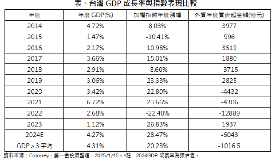 ▲▼第一金投信。(圖/記者巫彩蓮攝)