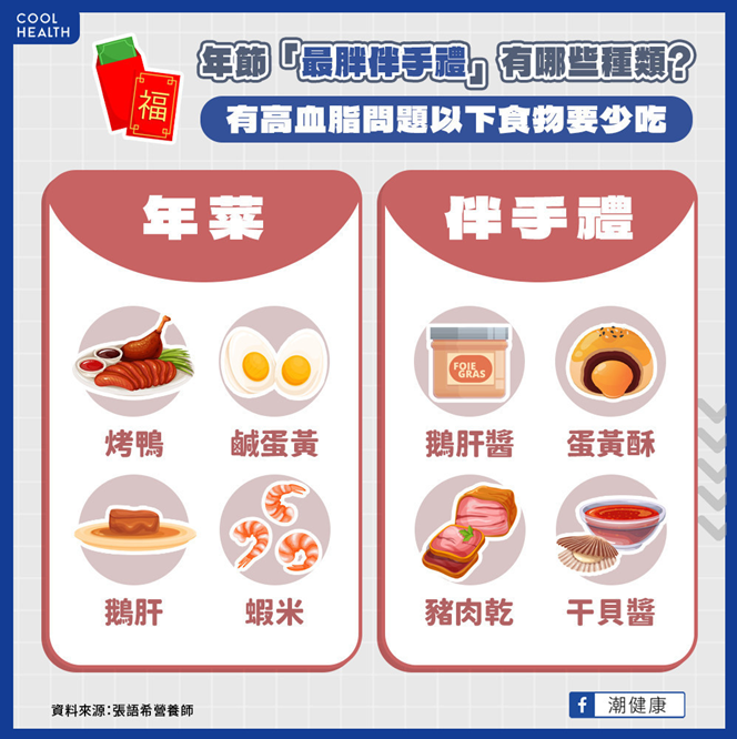 ▲年節最胖伴手禮出爐:這4種膽固醇最高! 烏魚子別吃超過X片。(圖/潮健康授權提供)