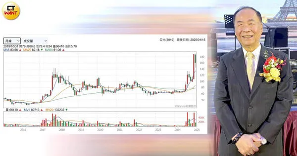 亞光搭上機器人之眼,龍年最後一天飆出歷史最高點188.5元,董事長賴以仁1月4日在台中忘年會上。(圖/翻攝自YAHOO、報系資料照)