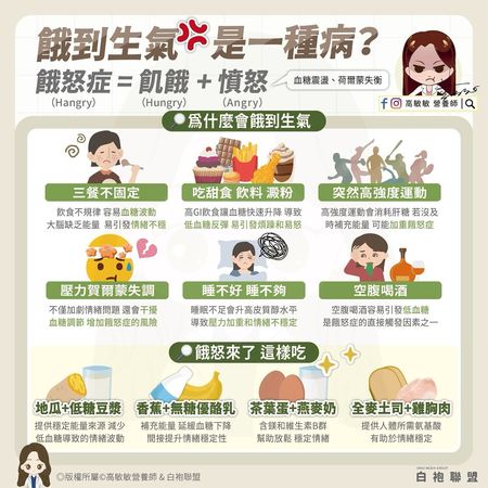 ▲▼營養師:「6個原因」恐引發餓怒症 。(圖/翻攝自FB/高敏敏營養師)