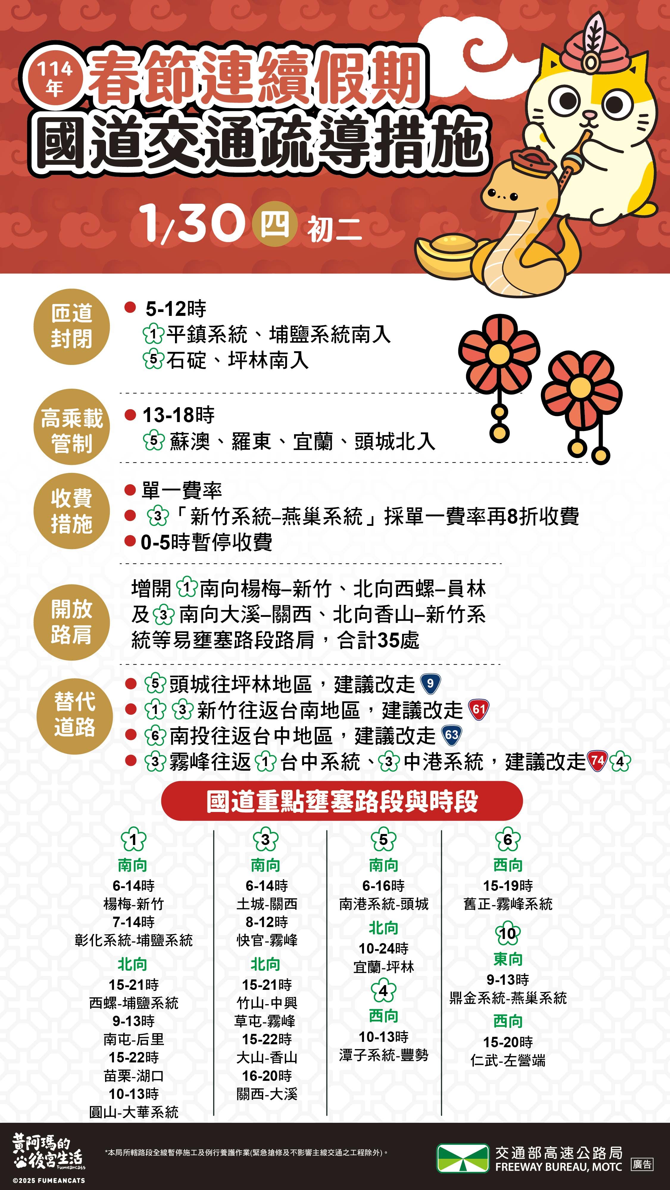 ▲▼大年初二國道施導措施。(圖/高公局提供)