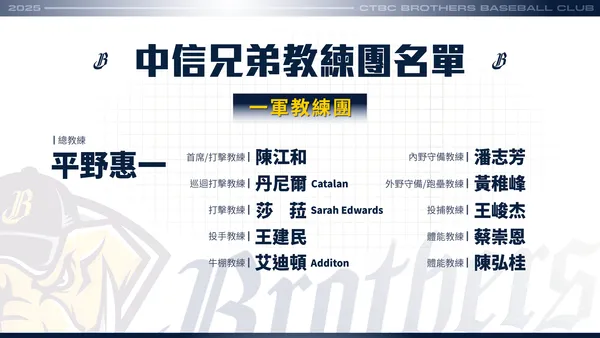 ▲▼ 中信兄弟一二軍教練團 。(圖/樂天桃猿提供)
