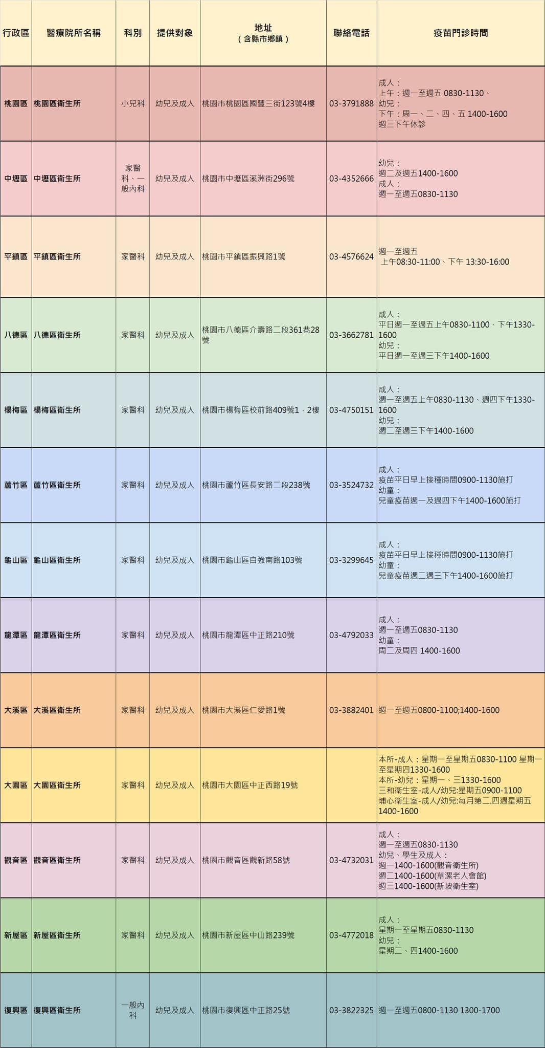 ▲▼國民黨桃園市議員凌濤公布「桃園流感疫苗施打地點資訊」。(圖/翻攝自Facebook/凌濤)