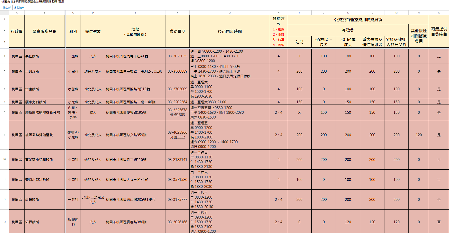 ▲▼國民黨桃園市議員凌濤公布「桃園流感疫苗施打地點資訊」。(圖/翻攝自Facebook/凌濤)