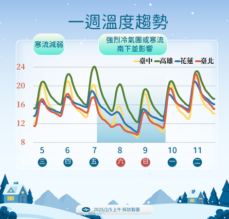 ▲▼天氣趨勢。(圖/氣象署提供)