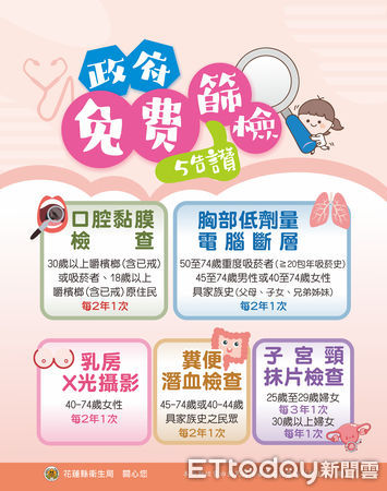 ▲▼花蓮縣醫療院所及各鄉鎮市衛生所推出癌症篩檢活動。(圖/花蓮衛生局提供,下同)