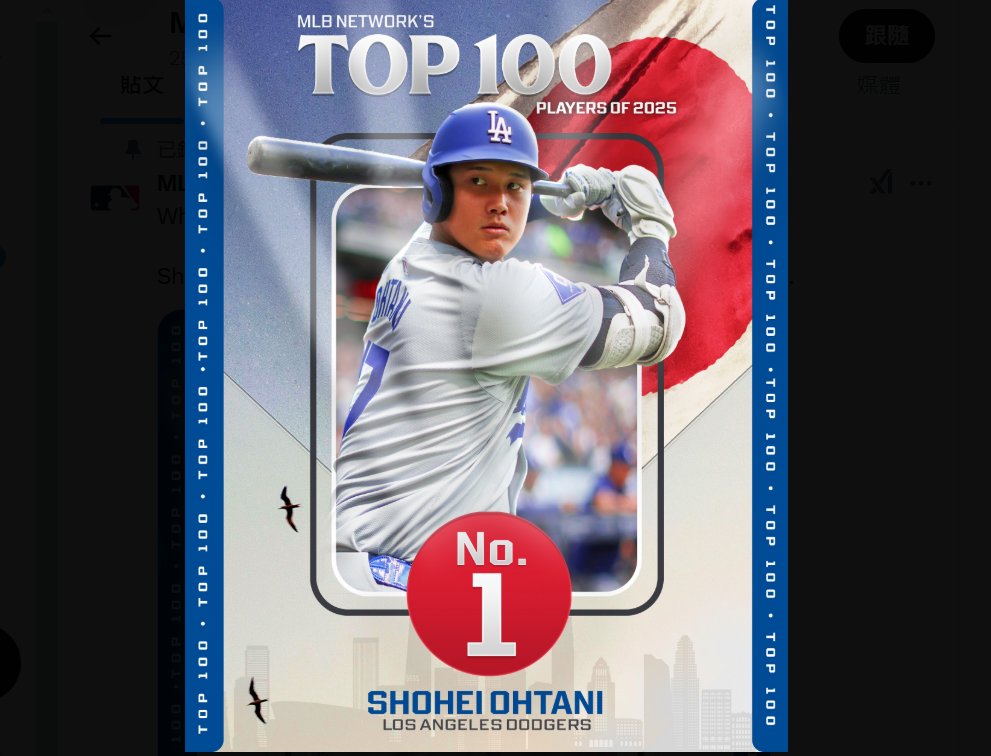 ▲▼大谷翔平第3度登上大聯盟現役百大球星排行榜首位。(圖/翻攝自X/MLB)