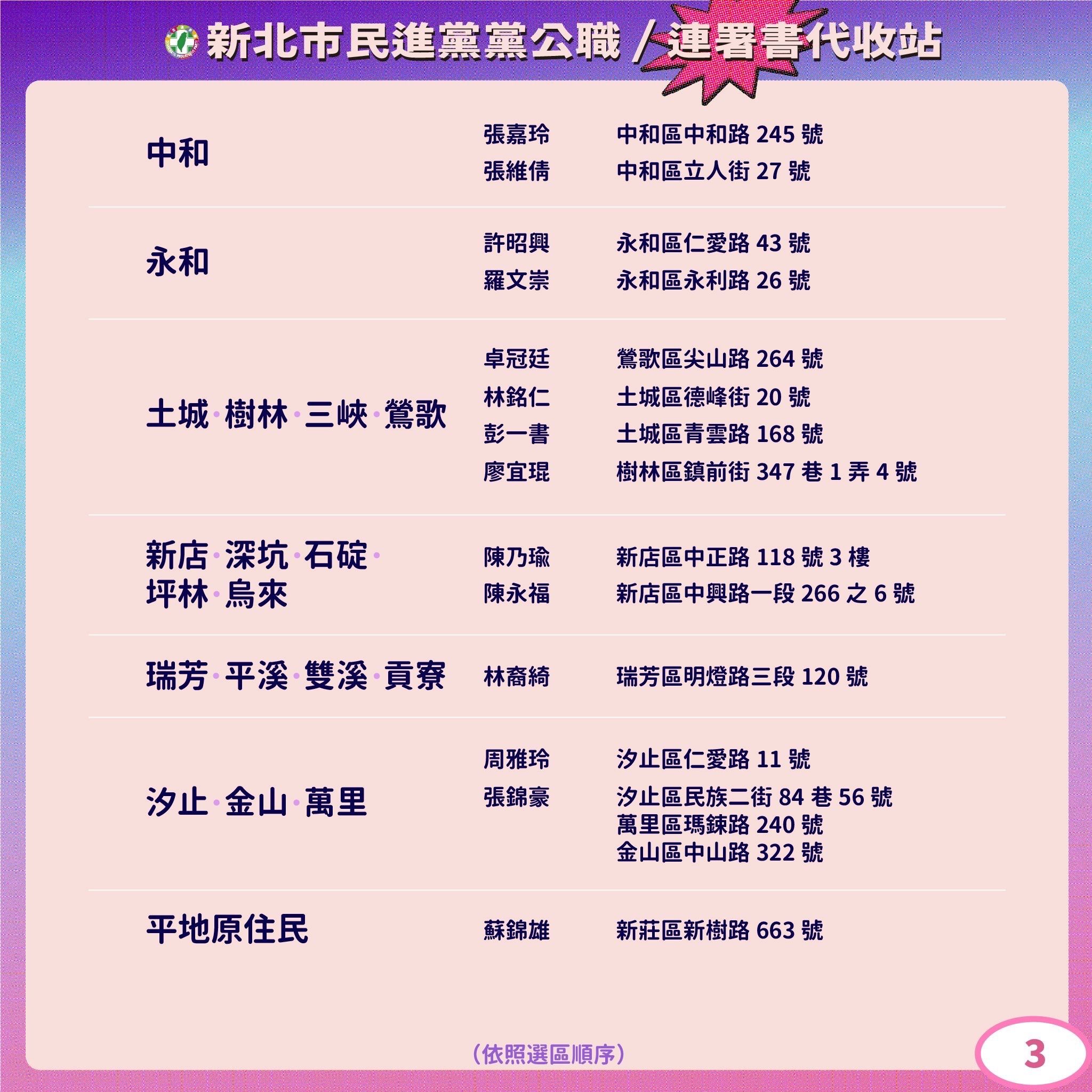 ▲▼綠營新北市黨公職協助連署站點。(圖/新北市黨部提供)