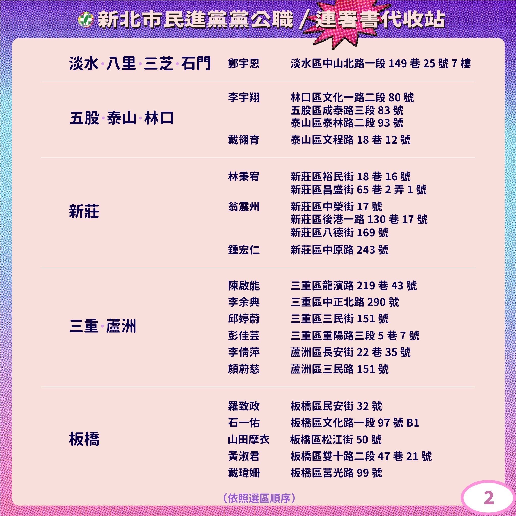▲▼綠營新北市黨公職協助連署站點。(圖/新北市黨部提供)