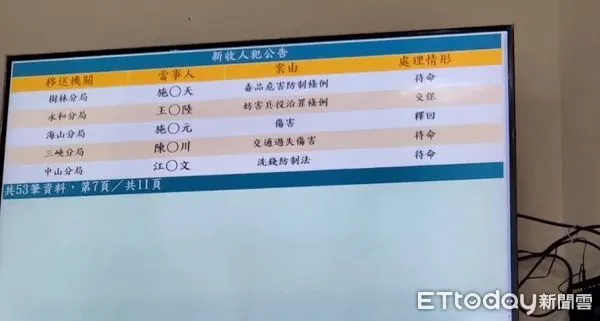 ▲王大陸閃兵交保。(圖/記者黃彥傑攝)