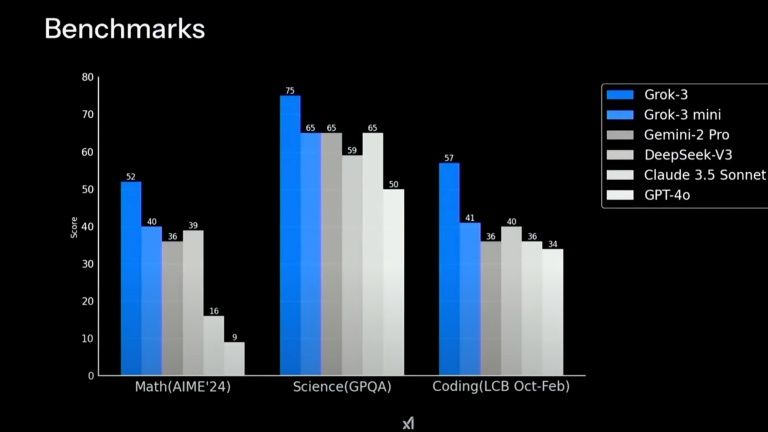 ▲Grok 3線上發布會。(圖/翻攝自X/Elon Musk)