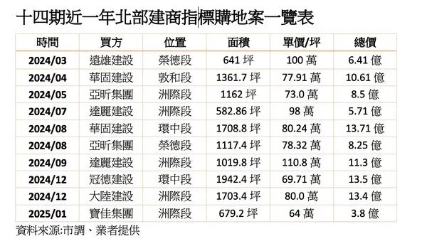 ▲▼ 。(圖/記者陳筱惠攝)