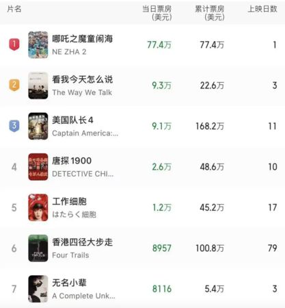 ▲▼《哪吒2》香港上映 「普通話配音」加粵語字幕。(圖/翻攝微博)